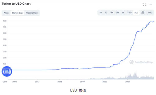 USDT场外溢价是什么(虚拟货币的场外交易(OTC)不合规吗） 商业快讯 第1张