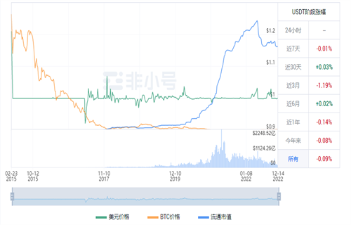 usdt现在多少钱一枚? 泰达币今日最新行情资讯