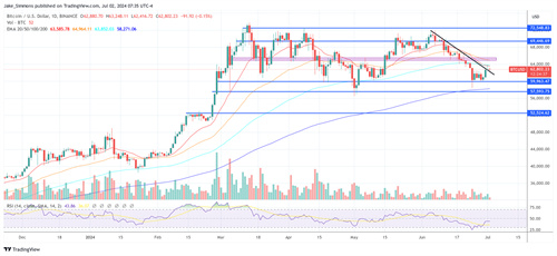 BTCUSD_2024-07-02_13-35-31.jpg