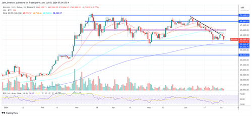 BTCUSD_2024-07-03_13-25-00.jpg