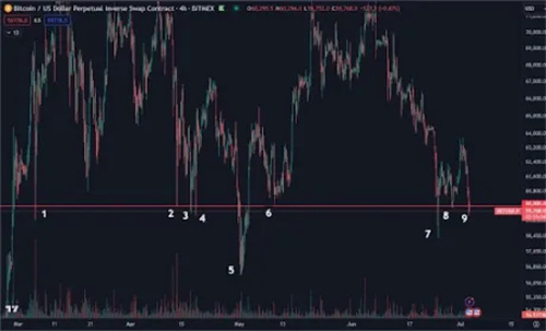 Bitcoin-retest-1.jpg