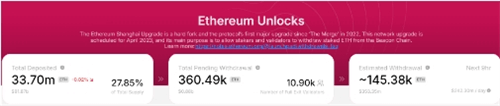 以太币面临3.5亿美元解锁压力，市场关注价格走势